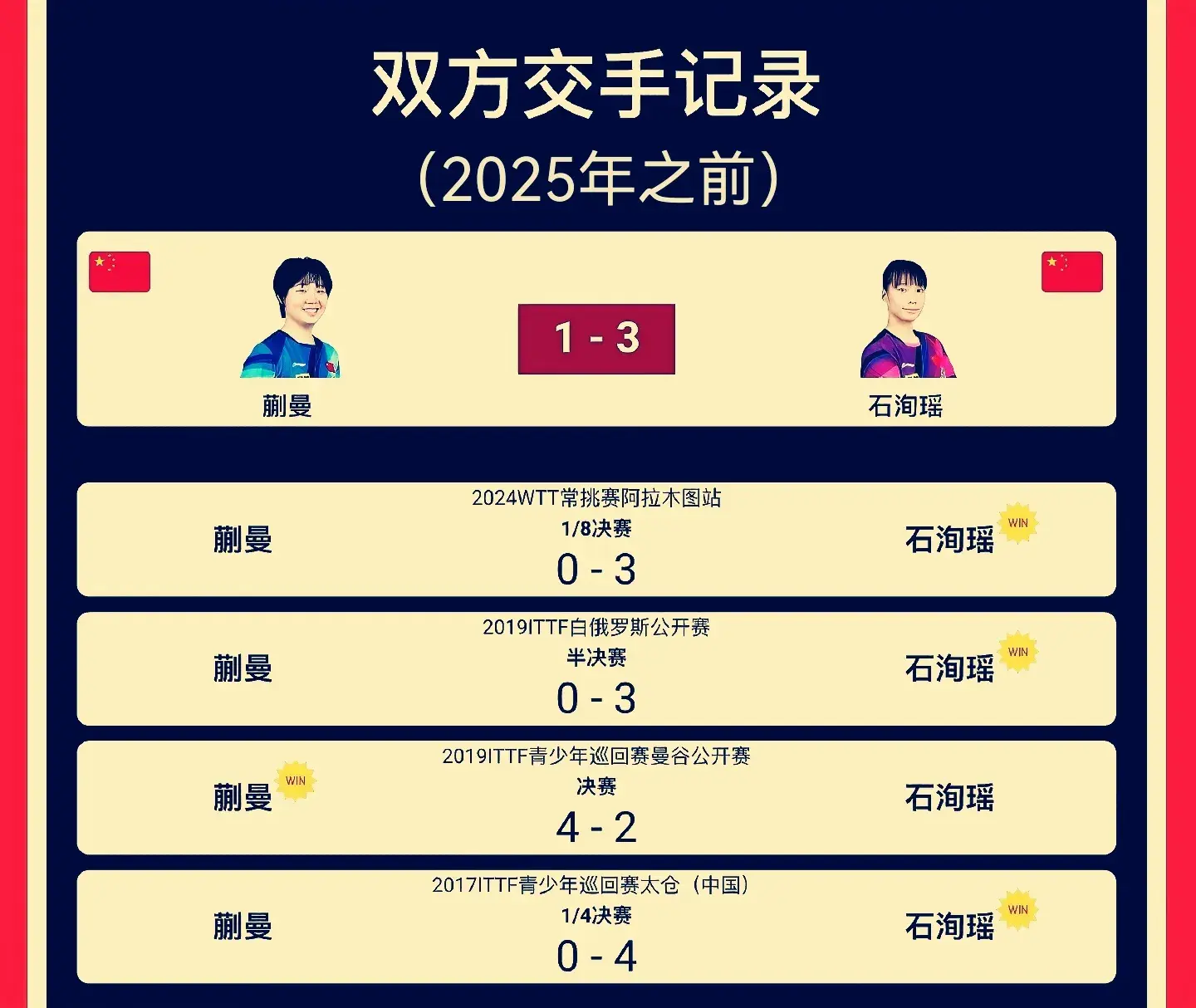 从过关强度, img, amp